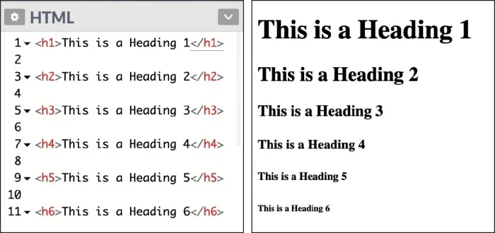 Keterangan Gambar: Hasil render struktur artikel HTML dengan heading H1, H2, dan H3 (contoh struktur artikel heading HTML)