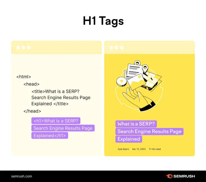 Keterangan Gambar: Hasil render heading dengan berbagai variasi warna CSS (contoh heading HTML dengan style warna CSS)